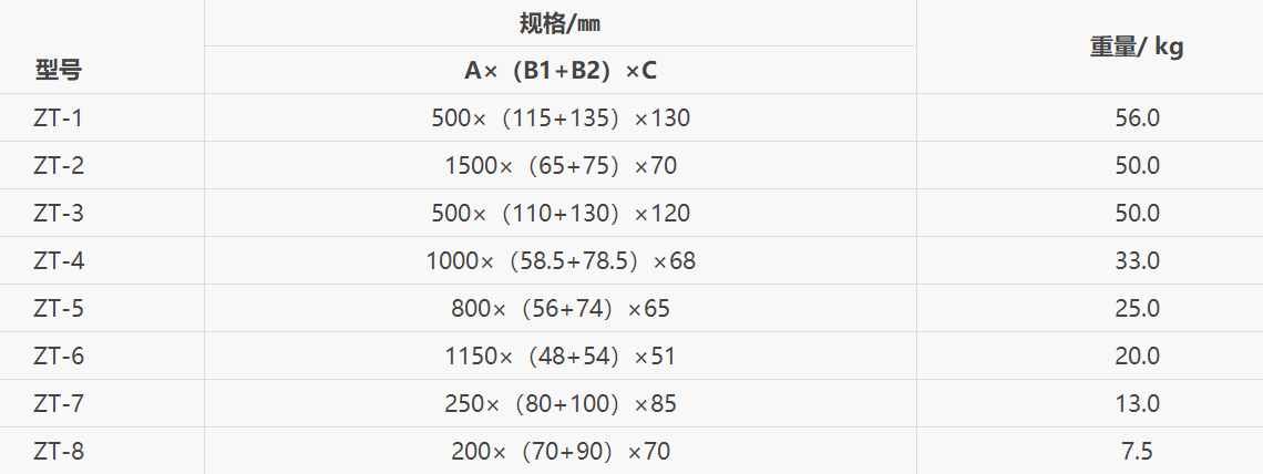 4、壓載水艙鋅合金犧牲陽極型號規(guī)格